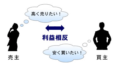 利益相反
